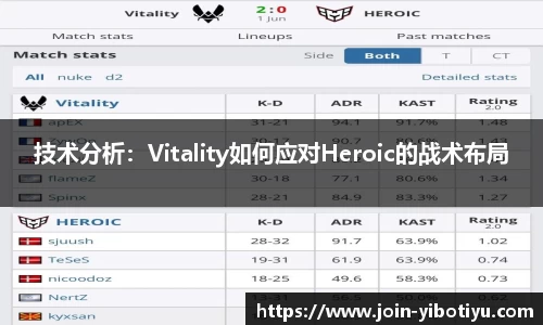 技术分析：Vitality如何应对Heroic的战术布局