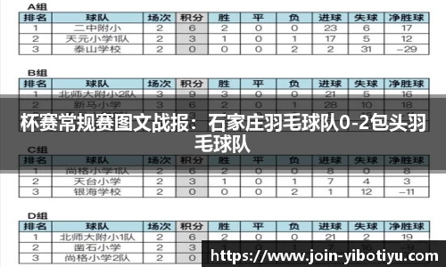 杯赛常规赛图文战报：石家庄羽毛球队0-2包头羽毛球队